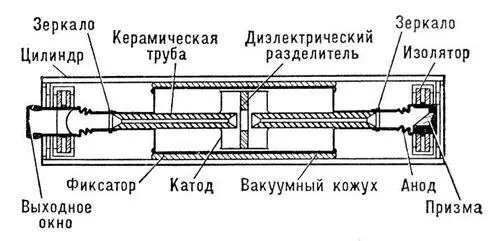 Рис 2 Поперечное сечение конструкции гелийнеонового лазера для космических - фото 81