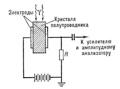 Рис 4 Схема полупроводникового гаммаспектрометра Рис 1 Схематическое - фото 243