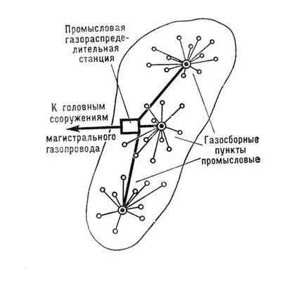 Рис 3 Схема группового размещения скважин на газовом промысле ГАИ ГАИсм - фото 124