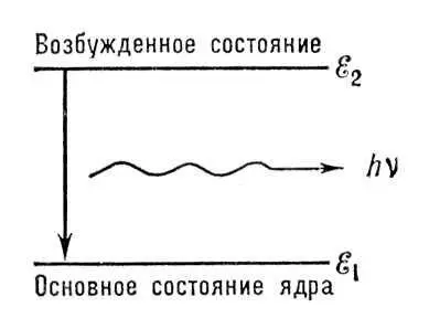 Рис1 к ст Гаммаизлучение Гаммаметод Гаммаметодгеофизический метод - фото 242