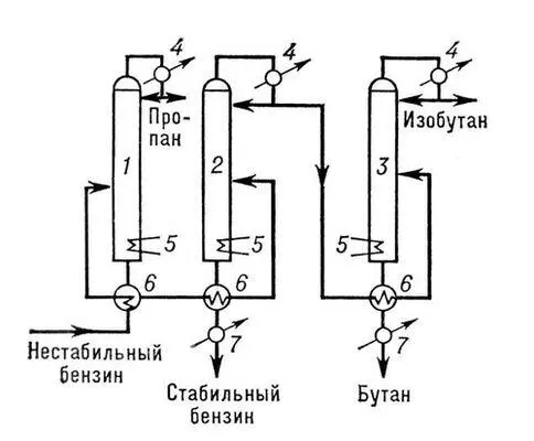 Схема газофракционирующей установки 1 пропановая колонна 2 - фото 104