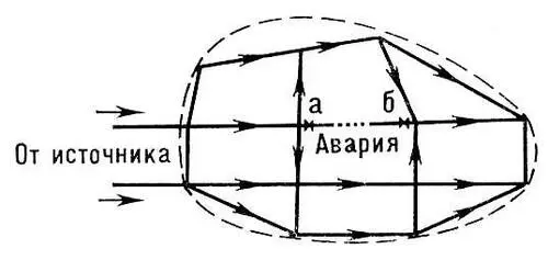 Рис 1 Схема кольцевой водопроводной сети Рис 2 Схема разветвленной - фото 32