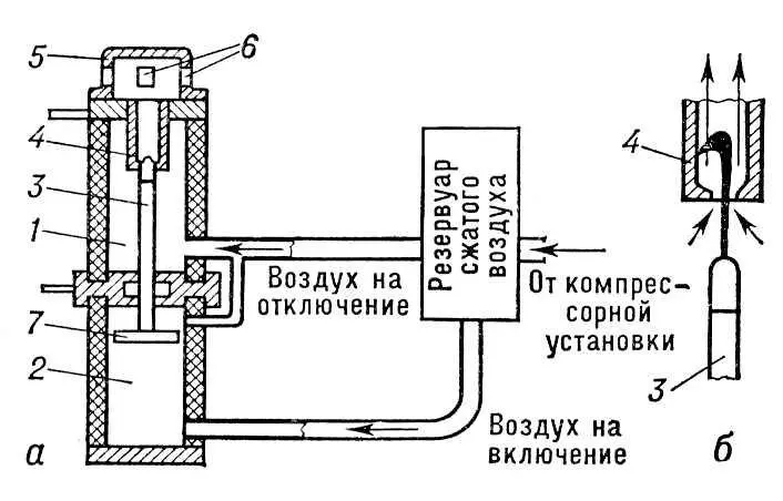 Рис 2 Воздушный выключатель с закрытым отделителем на напряжение свыше 110 кв - фото 162