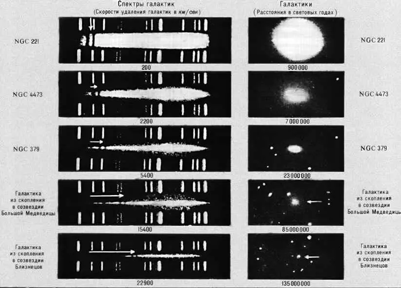 Красное смещение в спектрах галактик Спиральная галактика в созвездии Гончих - фото 1