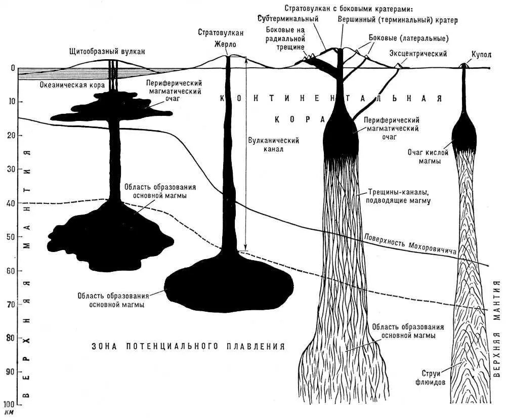 Гипотетические разрезы строения некоторых типов вулканов и их корней Карта - фото 12