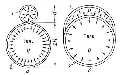 Рис 1 Схемы натяжных устройств для механического обжатия поверхности тела - фото 78