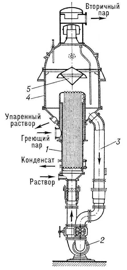 Рис 2 Выпарной аппарат с принудительной циркуляцией 1 корпус 2 - фото 48