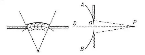 Рисунки 1 и 2 к ст Гюйгенса Френеля принцип Гюйгенса окуляр Гюйгенса - фото 3