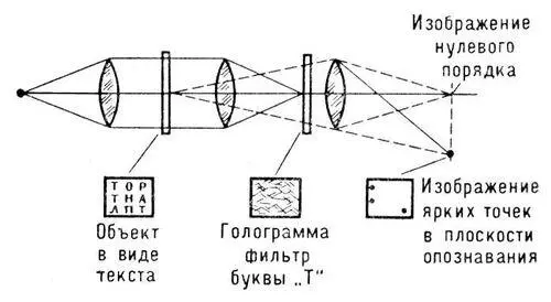 Рис 11 Голографическое опознавание образов Рис 10 Вверху транспарант - фото 105