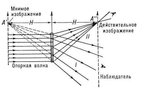 Рис 5 Действительное А и мнимое A изображения точки А Н расстояние от - фото 109