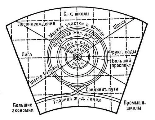 Схема городасада по Э Хоуарду Городская дорога Городская - фото 313