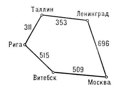 Рис 2 к ст Графов теория Рис 1 к ст Графов теория Графология - фото 238