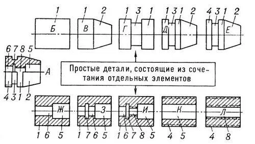 Схема групповой обработки с комплексной деталью А комплексная деталь - фото 627