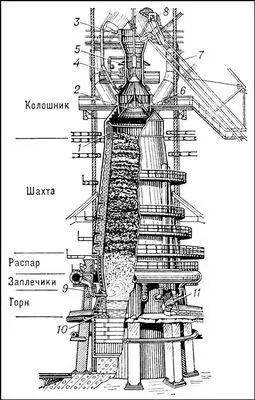 Рис 2 Доменная печь 1 защитные сегменты колошника 2 большой конус 3 - фото 110