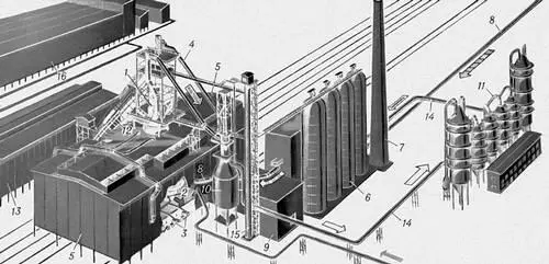 Рис 1 Современный доменный цех 1 доменная печь 2 чугунная лётка 3 - фото 111