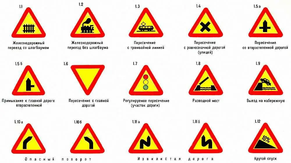 Предупреждающие знаки Предписывающие знаки Дорожные машины Дорожные - фото 213