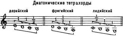 Объединения тетрахордов образовывали октавные лады так называемые роды октав - фото 35