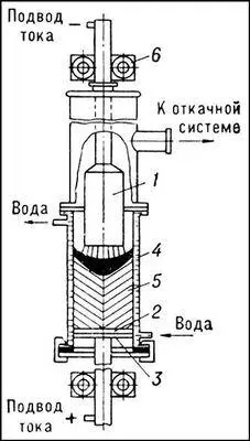 Рис 1 Схема дуговой вакуумной электропечи с кристаллизатором 1 расходуемый - фото 35
