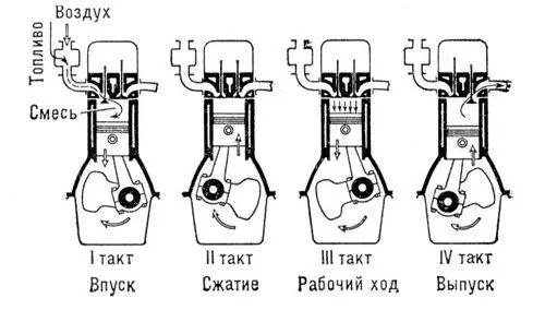 Рис 1 Рабочий цикл 4тактного карбюраторного двигателя Рис 2 Схема работы - фото 6