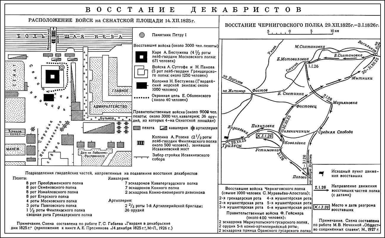 Восстание декабристов Восстание на Сенатской площади в Петербурге 14 - фото 77