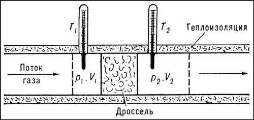 Рис 1 Схема опыта Джоуля Томсона В теплоизолированной трубке создаётся - фото 65