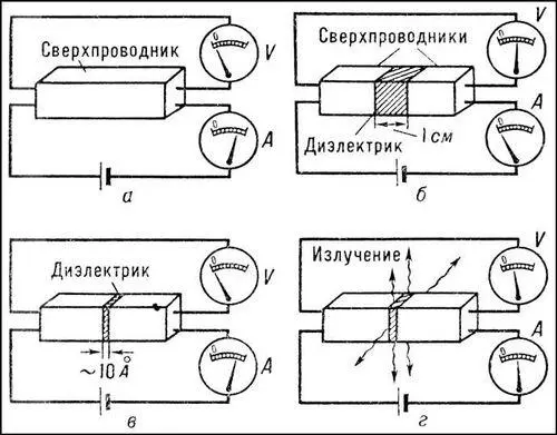 Схемы экспериментов объясняющих эффект Джозефсона а падение напряжения на - фото 47