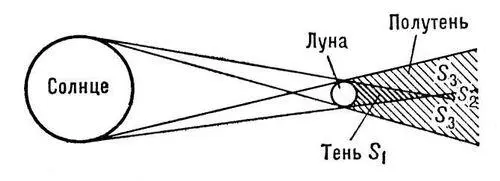 Рис 1 Схема тени и полутени Луны S 1 S 2и S 3 области полного - фото 282