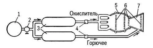 Рис 3 Схема жидкостного ракетного двигателя со смешанным охлаждением 1 - фото 94