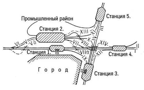 Рис 2 Схема крестообразного узла IXIV соединительные пути Рис 1 - фото 16