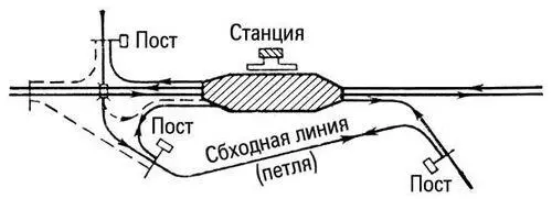 Рис 1 Схема узла с одной станцией Рис 4 Схема узла комбинированного типа - фото 17