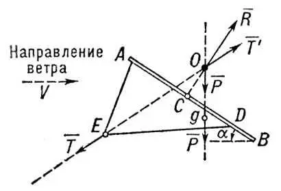 Рис 1 Схема устройства воздушного змея и действующих на него сил AB - фото 19