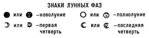 Знаки лунных фаз Знаки зодиака и месяцев Знаки небесных светил и дней недел - фото 1