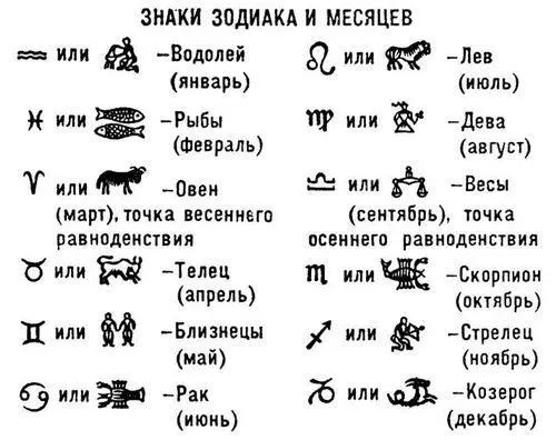 Знаки зодиака и месяцев Знаки небесных светил и дней недели Знаки аспектов - фото 2