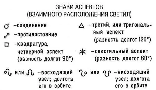 Знаки аспектов взаимного расположения светил Знаки геодезические Знаки - фото 4