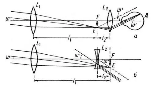 Ход лучей в зрительной трубе а труба Кеплера б труба Галилея Лучи - фото 9