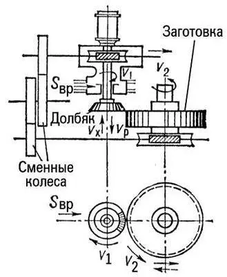 Рис 2 Принципиальная схема работы вертикального зубодолбёжного станка - фото 15
