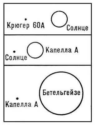 Рис 1 Сравнительные размеры звёздгигантов и звёздкарликов Звенигово - фото 20
