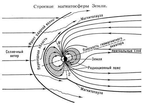 Строение магнитосферы Земли Рис 1 Элементы земного магнетизма Рис 3 - фото 72