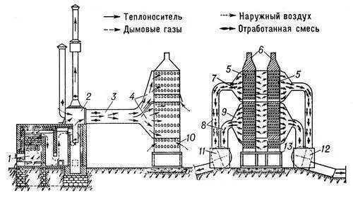 Рис 1 Стационарная шахтная зерновая сушилка 1 топка 2 смесительная - фото 115