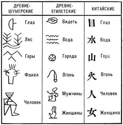 Идеографическое письмо Идеология Идеологияот идея и логия система - фото 16