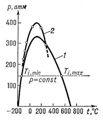 Инверсионные кривые для воздуха в координатах давление температура 1 - фото 5
