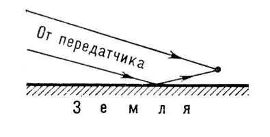 Рис 2 Интерференция радиоволн при их распространении вдоль поверхности Земли - фото 404