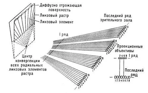 Рис 2 Схема образования интегральных фокальных зон растровым экраном с - фото 361