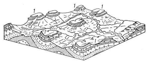 Инверсия рельефа 1 останцовые возвышенности приуроченные к синклинальным - фото 8
