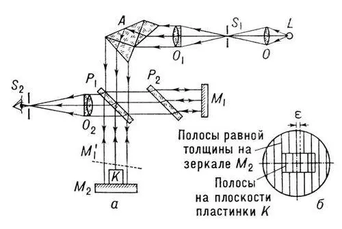 Рис 2 а схема интерферометра Кёстерса обозначения те же что в - фото 416