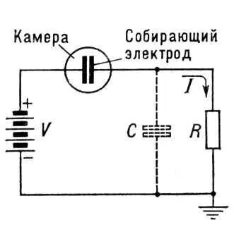 Рис 4 Схема включения импульсной ионизационной камеры С ёмкость - фото 12