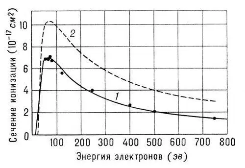 Рис 1 Ионизация атомов и молекул водорода электронным ударом 1 атомы H 2 - фото 17