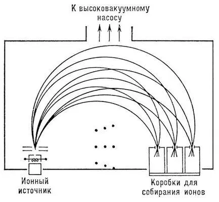 Рис 6 Схематическое изображение электромагнитного разделительного устройства - фото 156
