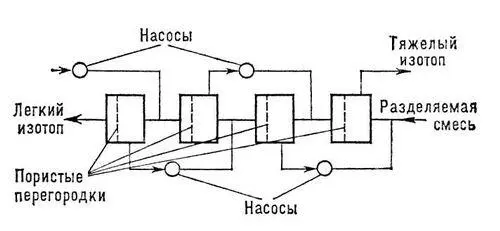 Рис 1 Схема устройства для разделения изотопов методом газовой диффузии - фото 157