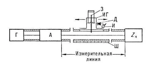 Схема измерительной линии З зонд ИГ индикаторная головка каретка Д - фото 75